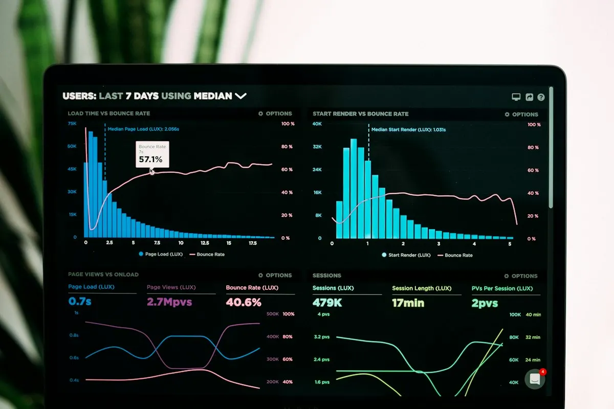 Gráficos de análisis de rendimiento en la pantalla de una laptop